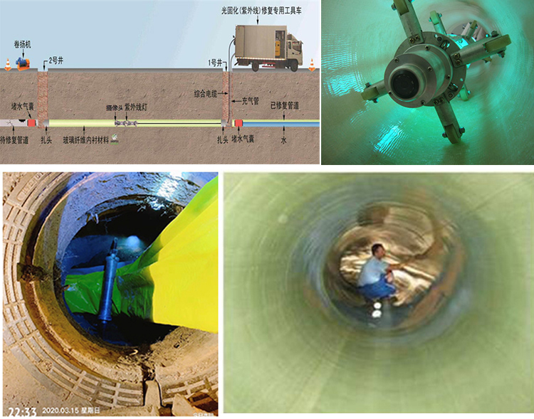 小店UV-CIPP内衬修复