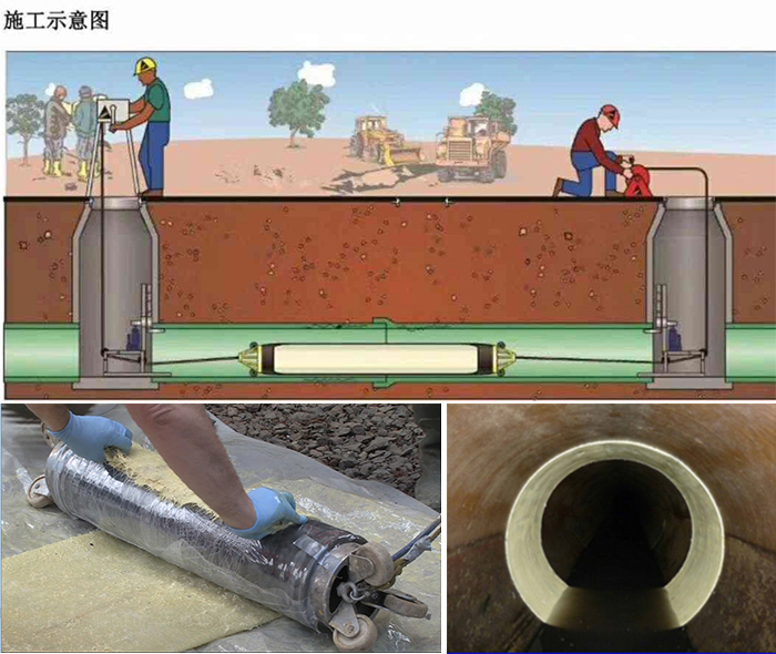 小店管道局部点状修复